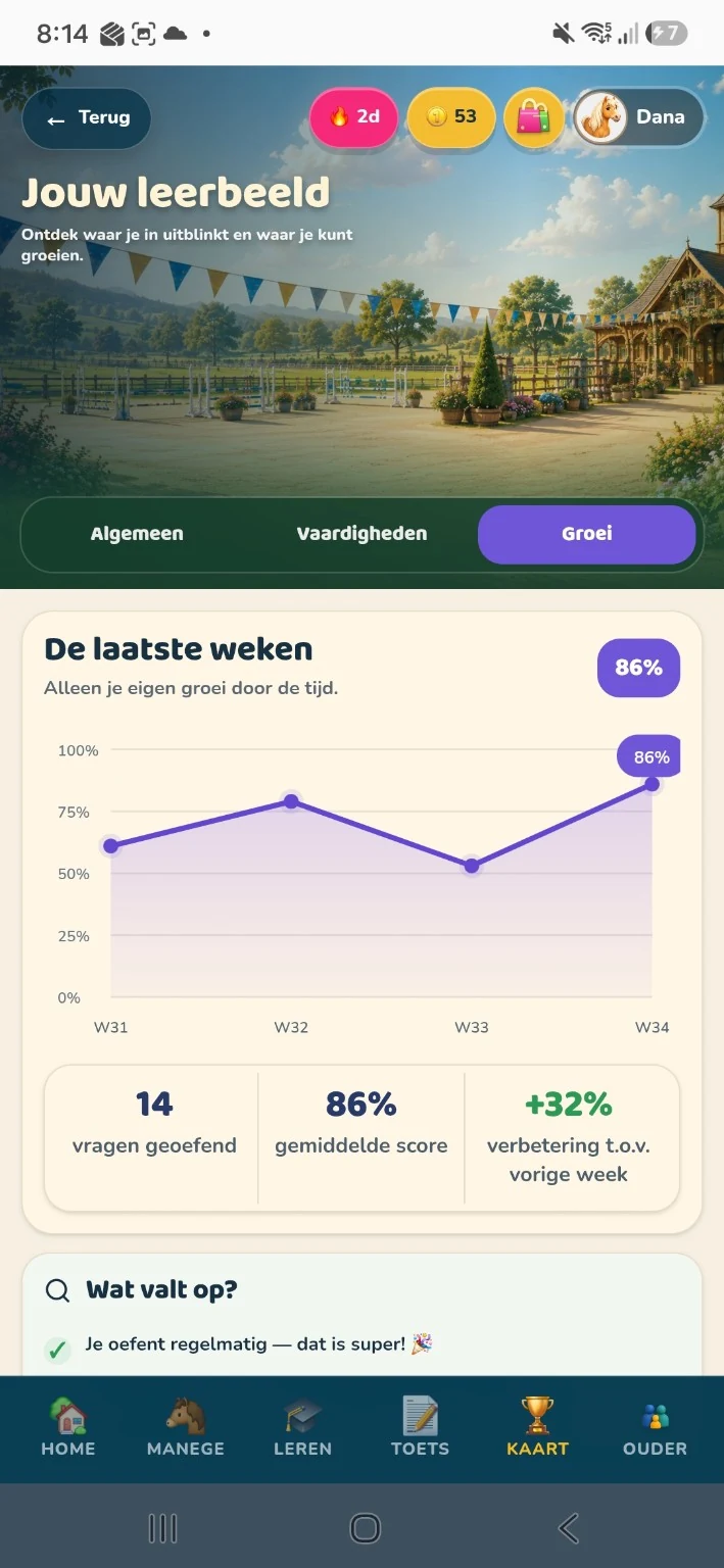 Jouw leerbeeld met groei over meerdere weken