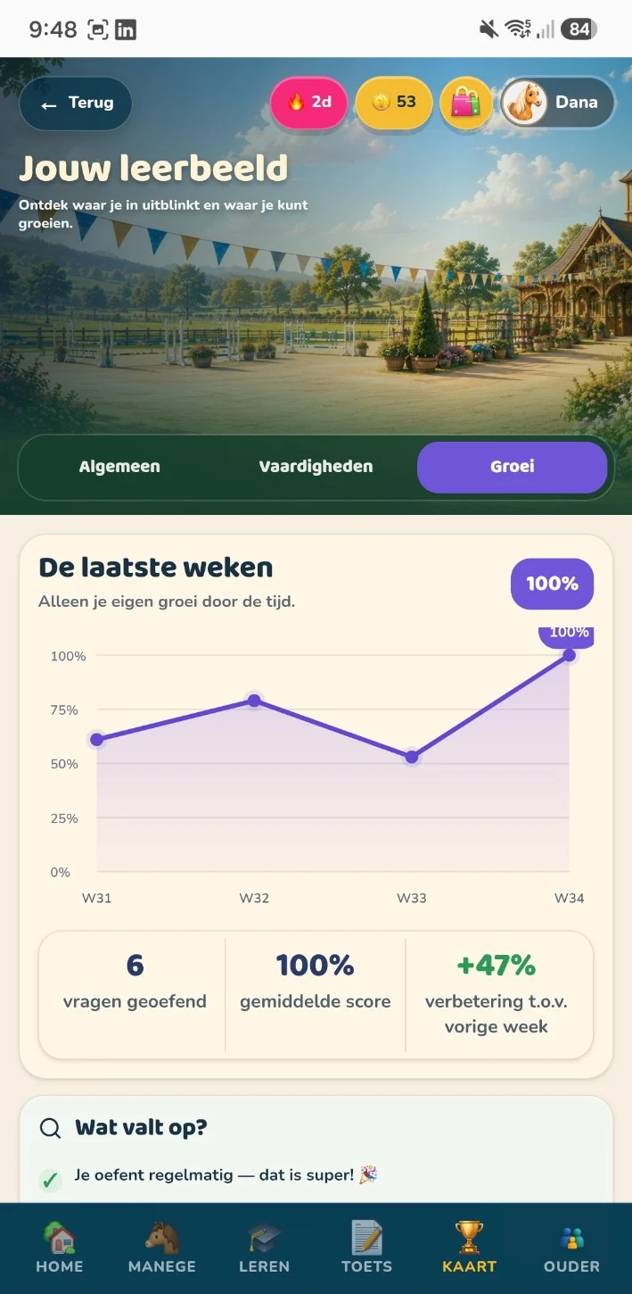 Jouw leerbeeld met groei over meerdere weken
